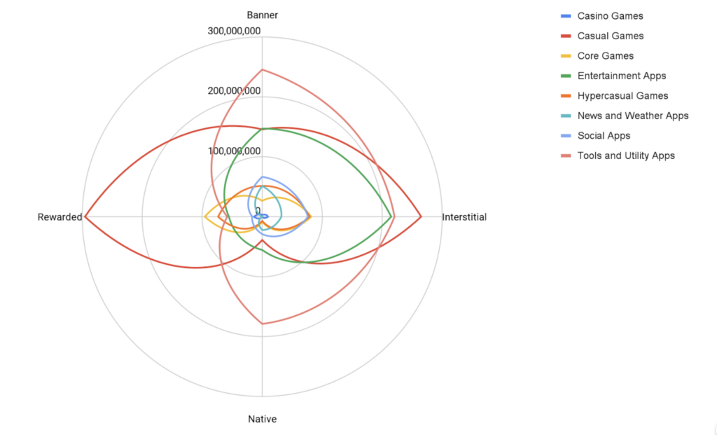 app monetization insights